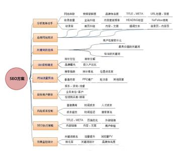 seo推广方案 seo推广方案范文3篇