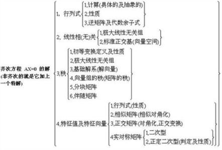 高中物理常考知识点 高考常考物理知识点