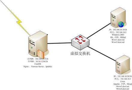 主机访问虚拟机ftp 怎么用宿主机Windows系统访问FTP