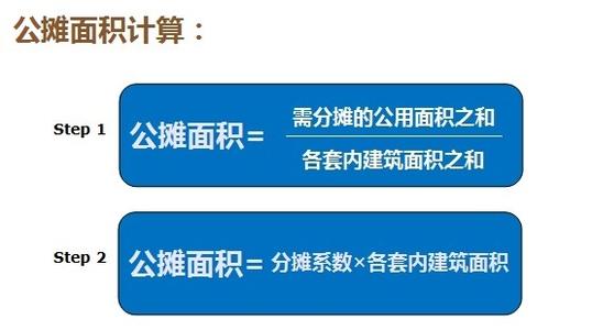 住宅公摊面积怎么算 住宅公摊面积应该如何计算？这些知识你需要知道