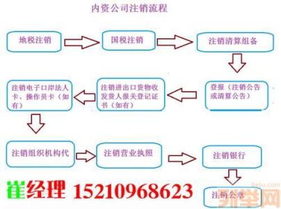 公司不注销的后果 注销公司流程及费用