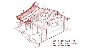 建筑模数怎么使用 什么是建筑模数 建筑模数的使用