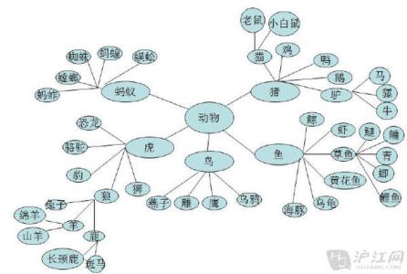 怎么锻炼发散性思维 怎样培养发散性思维