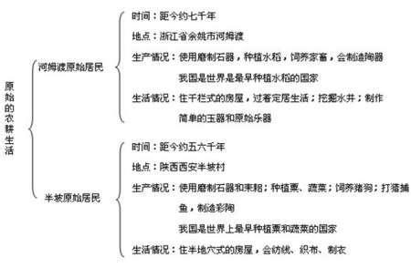 初三历史知识点大总结 初三历史主要知识点