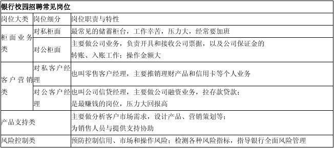 职业生涯规划书范文 中国银行职业生涯规划范文3篇