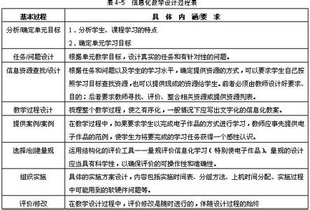 信息技术教学反思范文 老师信息技术教学反思范文