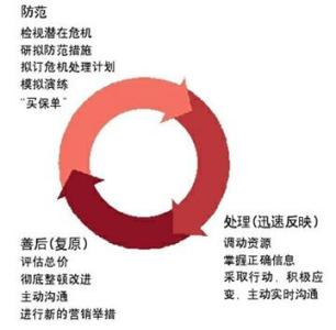 公共危机管理论文 浅谈公共危机管理论文