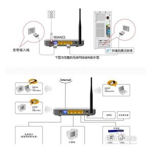 无线路由器上网设置 一个猫连接两个无线路由器上网怎么设置