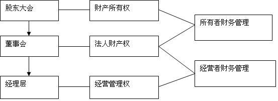 财务治理 什么是财务治理 财务治理是什么