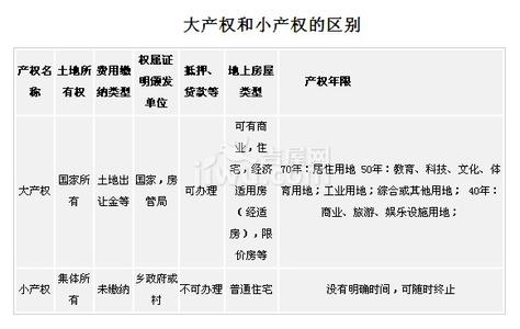 大产权与小产权的区别 大小产权是什么意思？大产权房和小产权房的区别