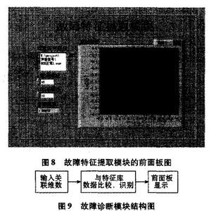 柴油机新技术 柴油机新技术论文