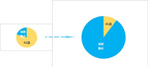 c2c是什么意思 什么是c2c c2c的标准