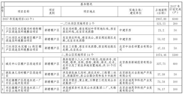 2017年度环境保护计划 环境整治2017年度工作计划