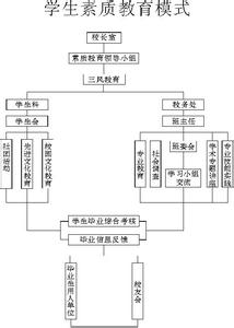 职业生涯规划书范文 电大个人职业生涯规划 电大的职业生涯规划范文