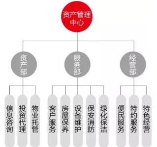 小区物业管理实施方案 2017年小区物业管理工作实施方案