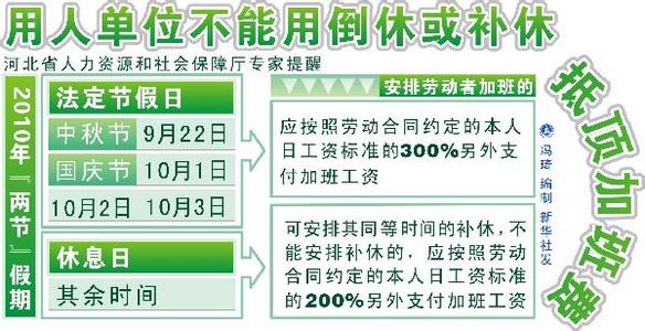 国家规定工资算法 国家规定节假日工资的算法