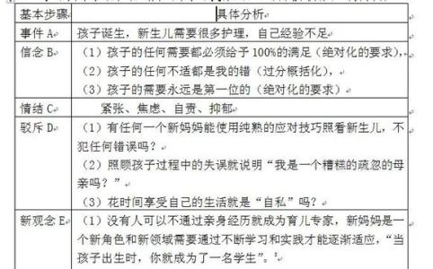 案例分析报告模板 案例分析报告模板，案例分析报告格式模板