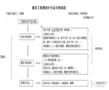 土地证丢失怎么补办 工业用地土地证丢失后在哪个部门补办？多长时间能办