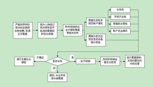 单位财务管理内控制度 财务管理内控制度