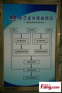 汇付天下资金托管 房天下资金托管业务内容是什么?资金托管九问九答