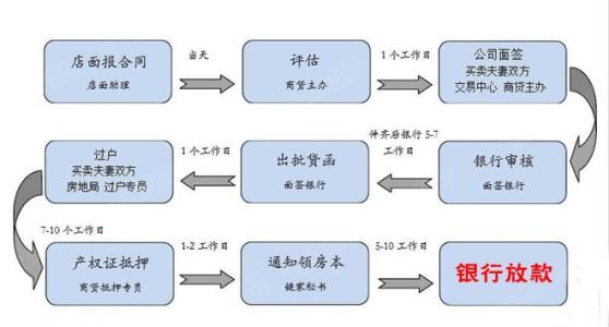 西安买房注意事项 西安贷款买房流程是什么？注意事项有这些