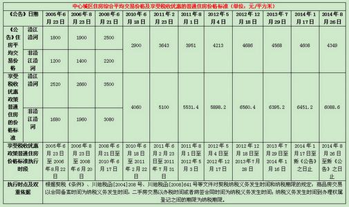 首套购房契税 乐山买首套房购房契税交多少？购房契税在哪里交呢