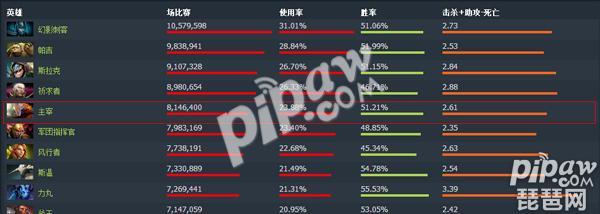 dota2剑圣出装顺序 DOTA2 7.0剑圣出装顺序思路_DOTA2 7.0剑圣怎么出装