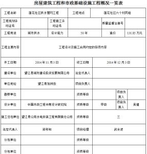 建筑工程监理实习报告3篇