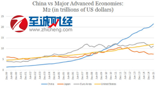 长沙房价2016走势预测 2016房价走势大预测 看中科院大数据分析