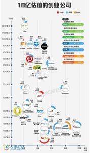 21世纪创业致富好项目 21世纪如何创业