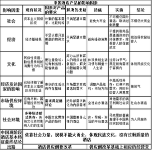 迎合市场需求 哪些内容需要迎合职业需求来写？