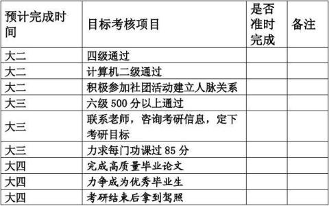 职业生涯规划书范文 电气的职业规划范文，有关电气的职业生涯规划书