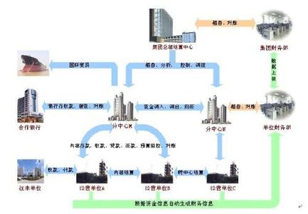 资金投放控制措施 资金投放战略怎么控制