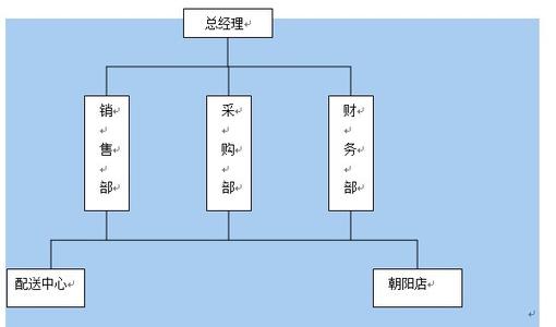 企业管理岗位职责 国内企业岗位管理有什么方法_企业岗位管理方法