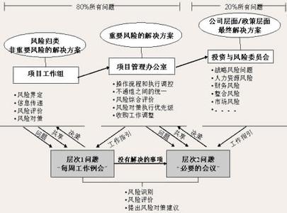 企业并购风险及其防范 试析企业并购中的财务风险及防范措施