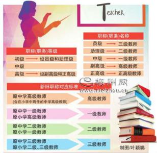 中小学教师职称级别 中小学教师评聘各级别职称有哪些