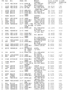 开题报告新闻传播范文 新闻传播专业毕业论文范文_浅谈新闻传播专业毕业论文