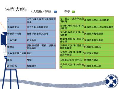 初二上册物理教学视频 初二年级物理上册的教学目标和要求