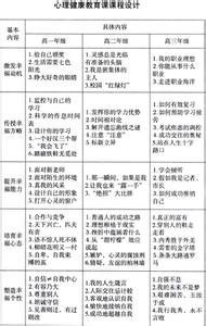 初中生心理健康教育 初中心理健康教育计划_初中生心理健康教教学计划