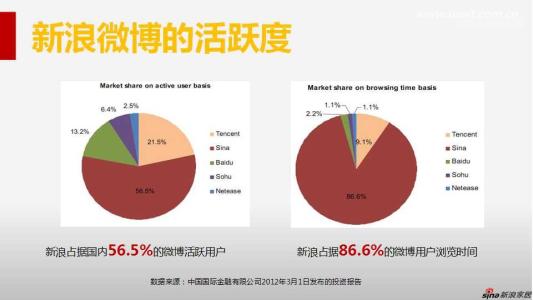 互联网营销案例分析 互联网网络营销案例分析