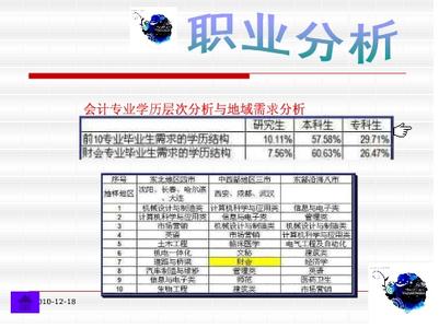 会计职业生涯规划范文 2015年会计职业生涯规划书范文