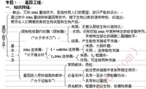 高二物理下学期知识点 高二下学期生物期末备考知识点总结