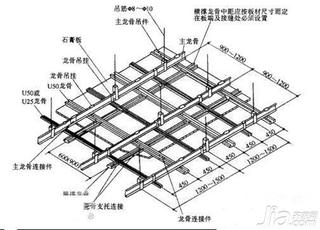 玻璃吊顶施工工艺 玻璃吊顶价格是多少？玻璃吊顶施工工艺？