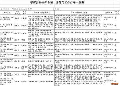 面试推荐表 医院面试推荐表自我介绍