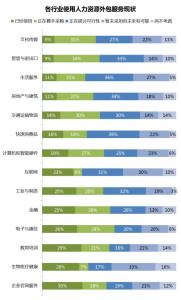 人力资源调研报告开头 人力资源调研报告范文