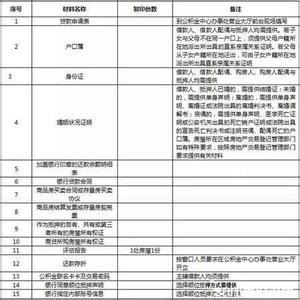 名下有房 公积金贷款 苏州名下有担保可以办理公积金贷款吗？需要什么材料