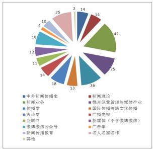 新闻传播在职研究生 新闻传播研究论文_新闻传播分析论文