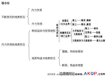 湘教版地理知识点总结 高中地理必背知识点湘教版