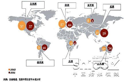 重大疾病保险七大陷阱 企业并购身份整合的七大陷阱