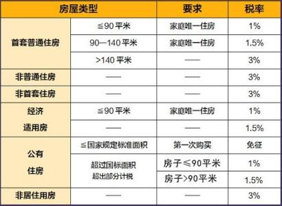 公司买房每年缴纳税费 宁波购房税费大全 买房需要缴纳的税费都有哪些